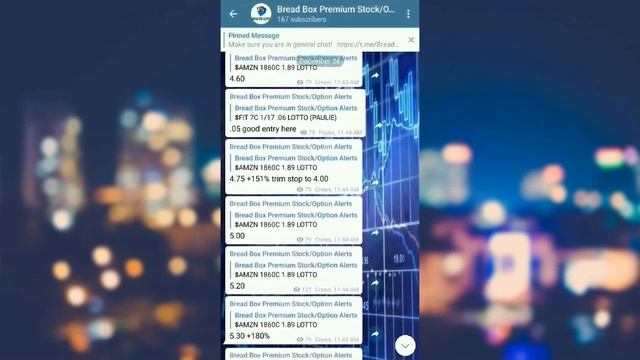 Bread Box Alerts Day In Review December 26th смотреть онлайн