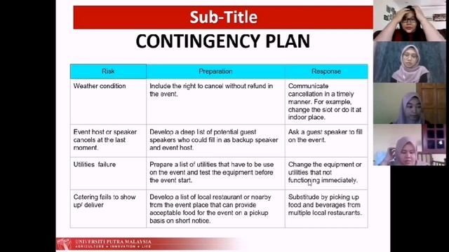 Presentation Chapter 7 : Managing Risk (Group G) смотреть онлайн