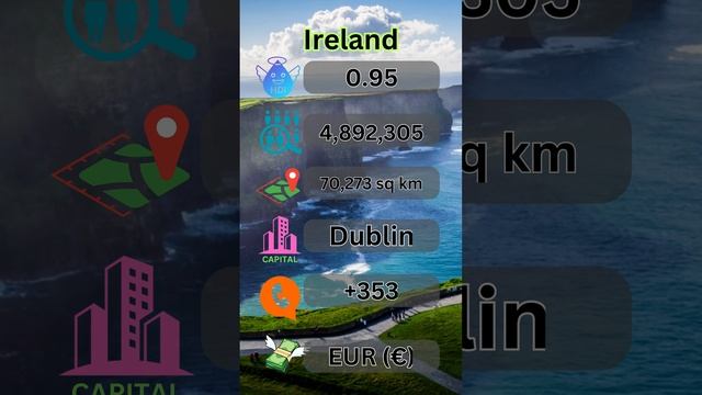 "Ireland Exposed: Insights into its Area, HDI, Population, Dial code, Currency, and Capital City"