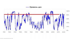 ТОП 5 Бизнес Идеи с Минимальными Вложениями | Бизнес Идеи 2021.  2021 Бизнес