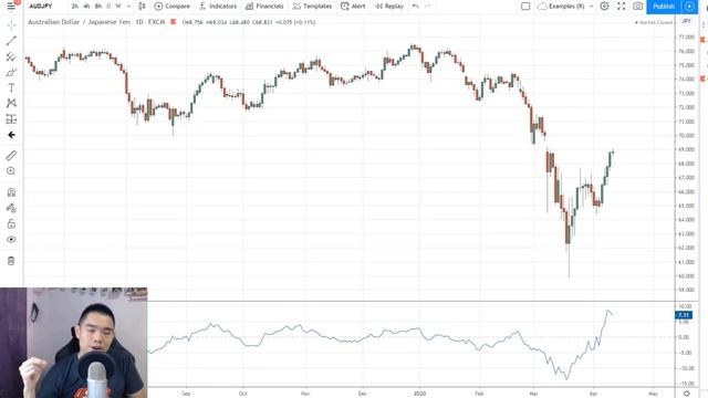 Currency Strength Meter Secrets (95% Of Traders Don't Know This) смотреть онлайн
