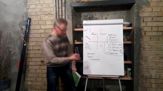 1_Дмитрий Зорин, Управление людьми. Лекция 1 - часть 1