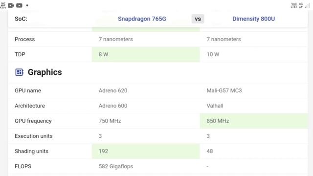 Snapdragon 765G vs Dimensity 800U Full Comparison ||