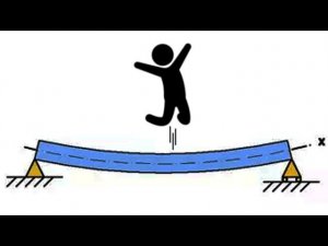 Расчет на зыбкость