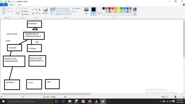 DevOPS Tutorial in Hindi | Linux | AWS | Docker | Kubernetes | Ansible | GIT-HUB | Jenkins | Nagio смотреть онлайн