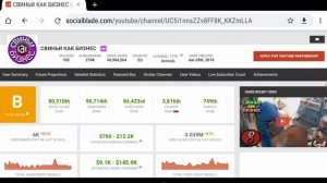 Свиньи как бизнес - Обзор канала