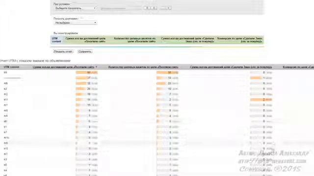 Что такое UTM метки смотреть онлайн
