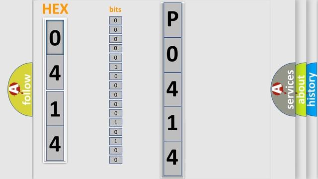 DTC Nissan P0414 Short Explanation смотреть онлайн