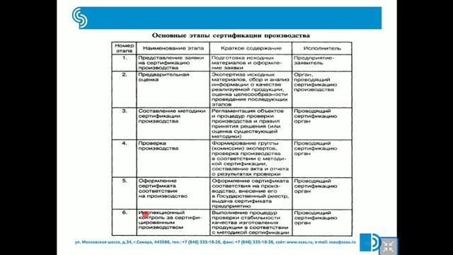 Управление качеством. 7 лекция. конец. смотреть онлайн