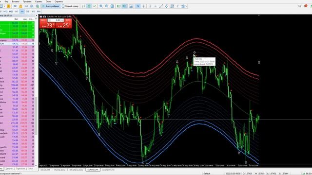 Использование современных торговых систем в анализе рынка смотреть онлайн