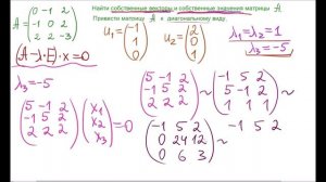 Диагональный вид матрицы.  Приведение матрицы к диагональному виду.  Собственные векторы