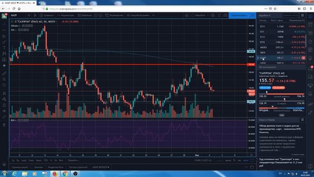 Вебинар "Утро спекулянта", 4 марта, Сергей Рапотьков смотреть онлайн