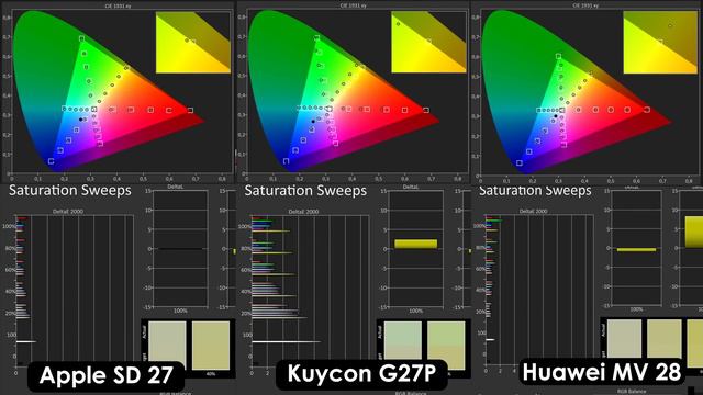 Китайская копия Apple Display с той же матрицей и дешевле. Тест мониторов Kuycon G27P, Huawei и LG