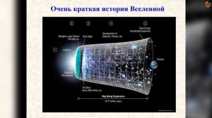 Верходанов Олег - лекция "Космология и антропный принцип"