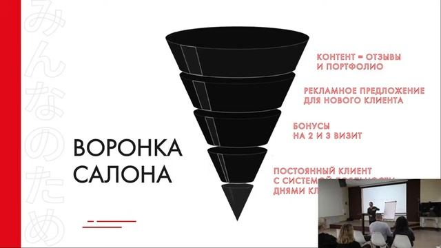 Привлечение клиентов в бьюти-индустрии