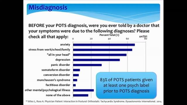 Quantifying the POTS Patient Experience смотреть онлайн