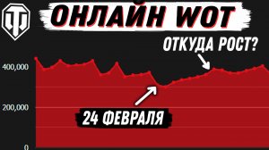 Сколько игроков ушло из WoT? Что стало с онлайном? будущее WoT в России! Играем под санкциями!