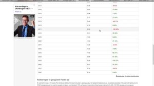 Самые дивидендные акции России!