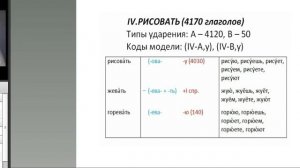 Алгоритм словоизменения русских глаголов_часть1