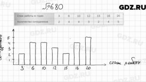 № 680 - Алгебра 9 класс Мерзляк