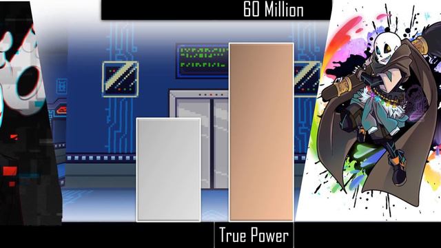 Ink Sans Vs W.D Gaster Power Levels смотреть онлайн