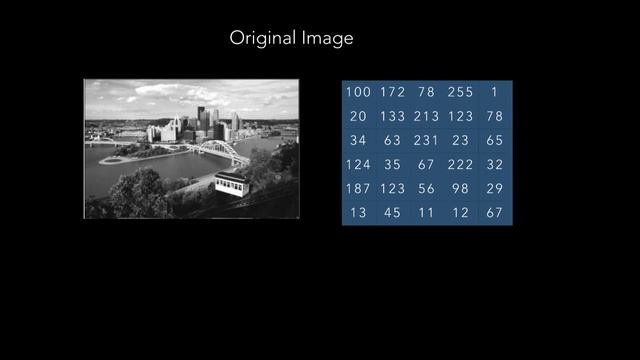 Fundamentals of image convolution