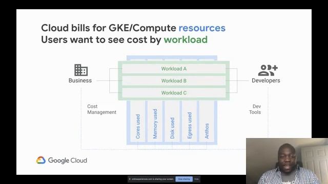 FinOps for Kubernetes: Cloud Financial Management in a Container World