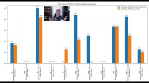 Is Scorch Bad? Should you use Gathering Storm instead? Stats Done Right - Lol Esports