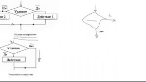 Алгоритм ветвления. Блок-схема. Разветвленный алгоритм.
