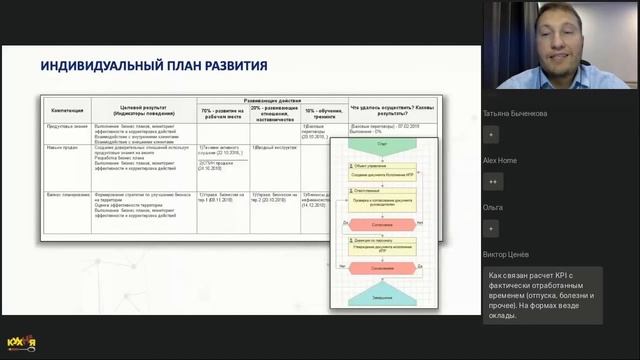 Управление результативностью сотрудников в новых условиях. Автоматизация OKR и KPI-управления смотреть онлайн