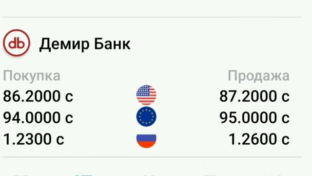 Курсы валют на 29 января 2023. Рубль /Доллар /Евро.