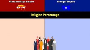 Vikramaditya Empire vs Mongol Empire | Mongol Empire vs Vikramaditya Empire | Comparison | DD 2.o