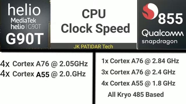 MediaTek Helio G90T vs Qualcomm Snapdragon 855 Full Comparison смотреть онлайн