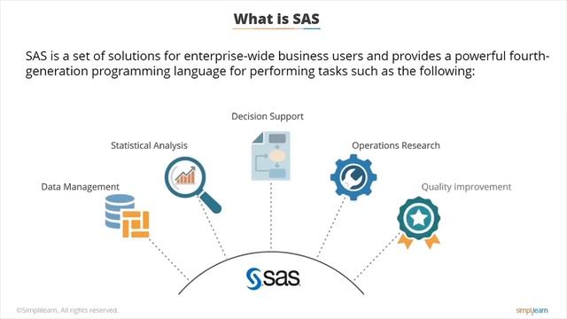 Data Science With SAS Tutorial | Data Science Tutorial | Simplilearn