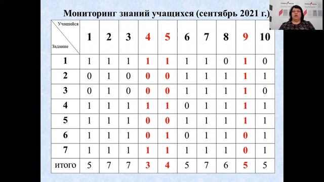Дифференцированный подход в обучении