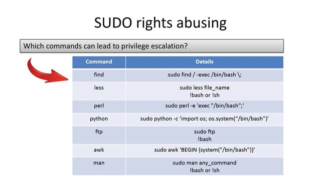 Mastering Linux Privilege Escalation: Theory and Hands-On Practice