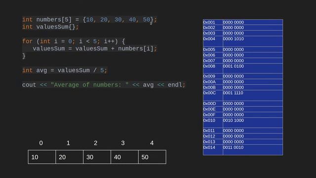 09. Уроки С++ Массивы (08) смотреть онлайн