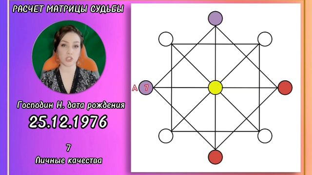 Расчет Матрицы Судьбы - техника и правила расчета.