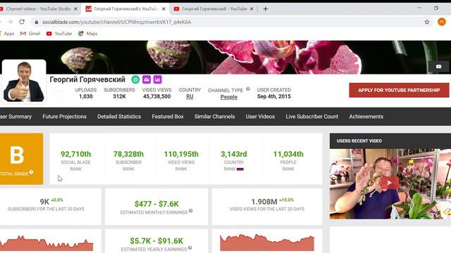 Обзор канала Георгий Горячевский Сколько же зарабатывает канал на YouTube ?????