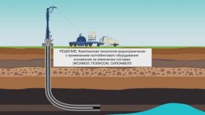 Комплексная технология водоограничения в скважинах с горизонтальным окончанием