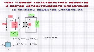 3) ТАУ: Примеры объектов управления. Генератор постоянного тока