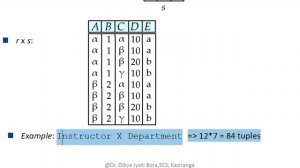 #Project operator|#Cartesian_Product|#Natural_Join|Revision Series on Relational Algebra|Part-2