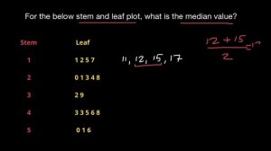 Stem and leaf plot | The median