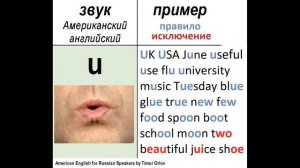 The u sound - learn American English pronunciation - изучаем произношение американского английского