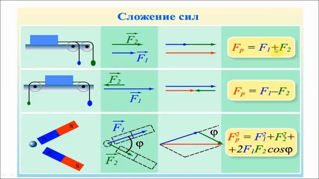 Второй закон Ньютона. Физика 9 класс. смотреть онлайн