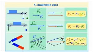 Второй закон Ньютона. Физика 9 класс.