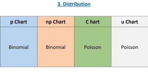 p chart vs np chart vs c chart vs u chart / 8 Differences between attribute control chart