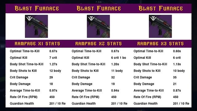 Destiny 2: Blast Furnace God Roll Perk Review & Guide – Black Armory Pulse Rifle PvP Gameplay смотреть онлайн