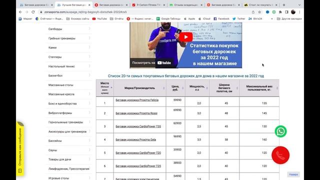 Беговая дорожка Carbon Fitness T406 отзывы и обзор репутации в интернете смотреть онлайн
