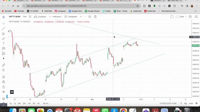 Live Options Trading | Day 11: 1 Crore Challenge | Still In Loss! смотреть онлайн